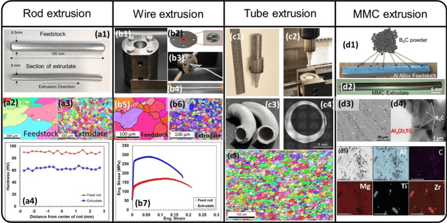 Metal extrusion processes: rod, wire, tube, MMC.