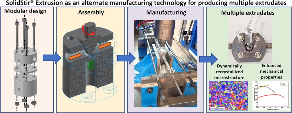 Diagram and photo of a manufacturing technology process for panel assembly.